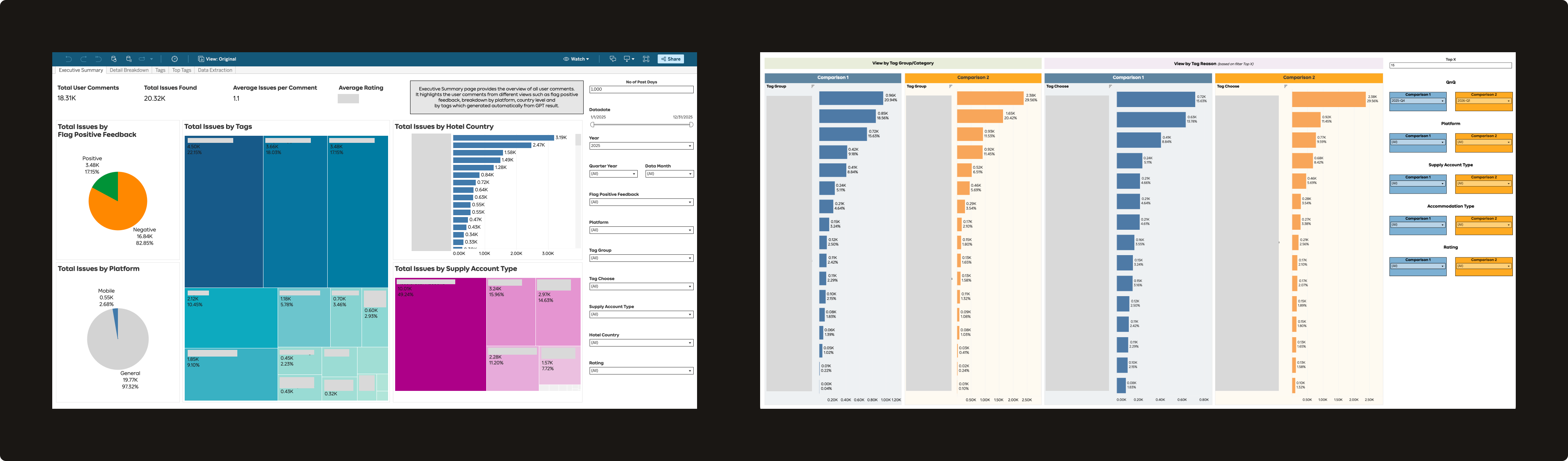 PSAT Dashboard — Overview, Top Tags & Deep Dive views